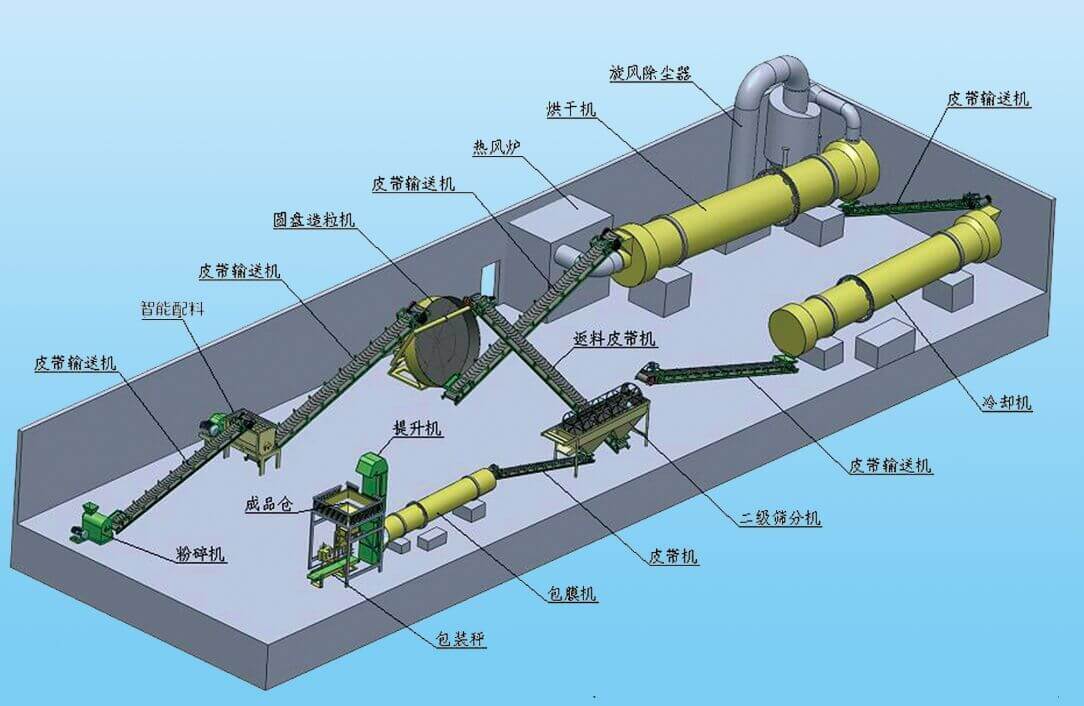 有機肥生產(chǎn)線